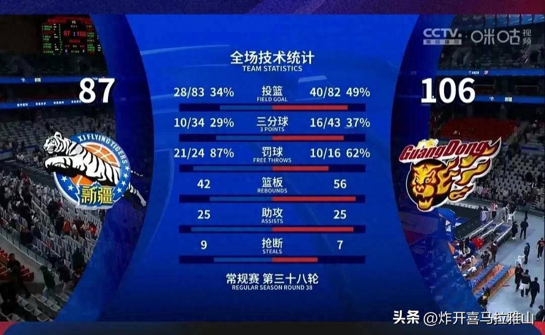 战术新颖突破传统,球队打出出人意料战绩的简单介绍 战术新颖突破传统,球队打出出人意料战绩的简单介绍