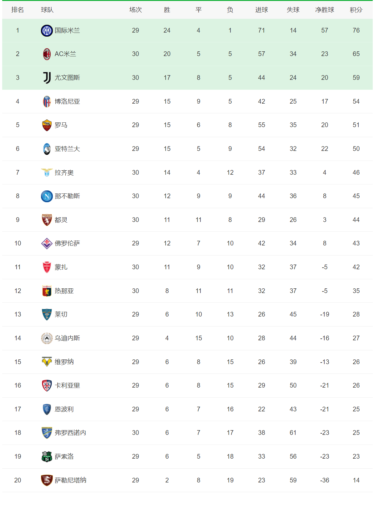 九游官网-关于本泽马率皇马取胜，重登积分榜榜首的信息