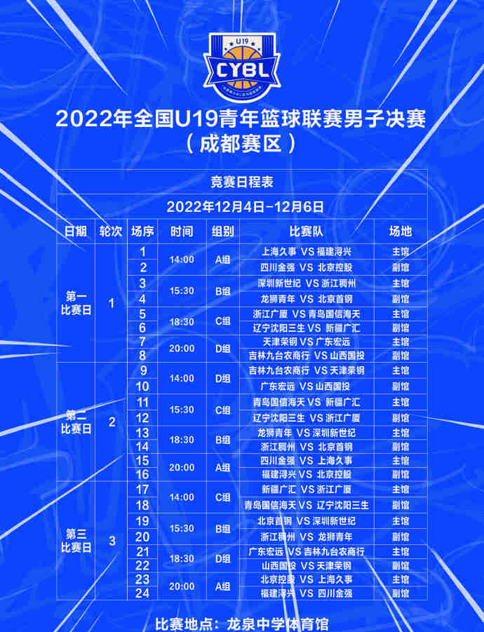 新一轮国内顶尖篮球联赛赛程揭晓 新一轮国内顶尖篮球联赛赛程揭晓