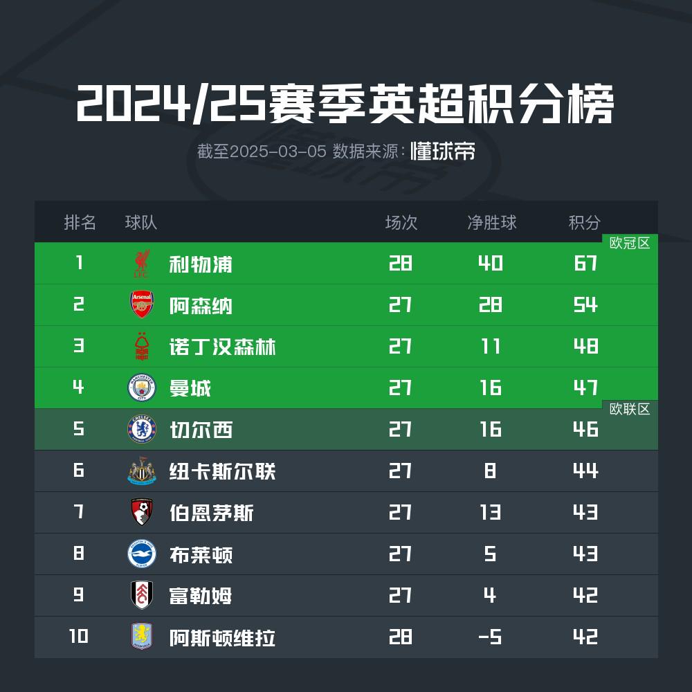 九游娱乐官方网站-沙尔克战平对手，德甲争夺欧战资格继续