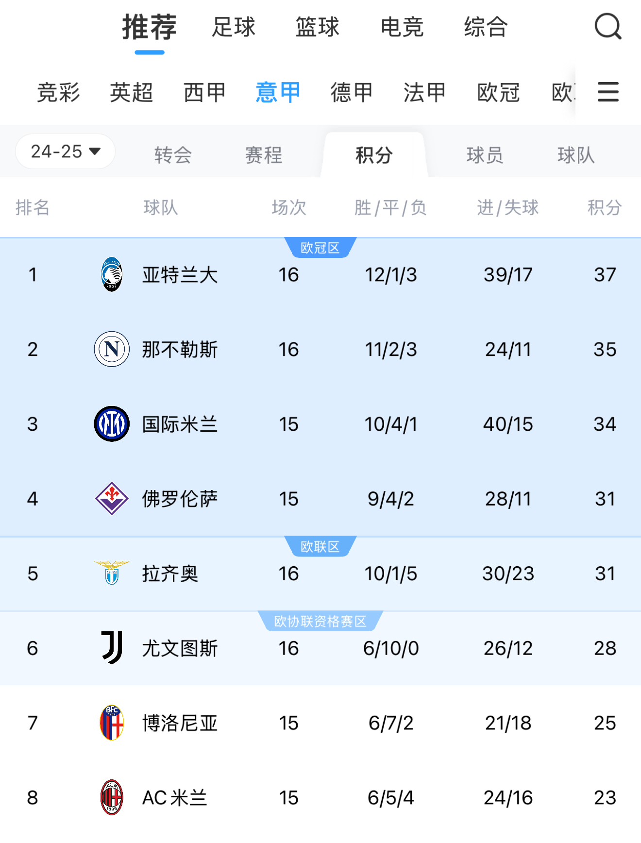 九游娱乐网页-AC米兰惊险取胜，继续领跑意甲积分榜的简单介绍