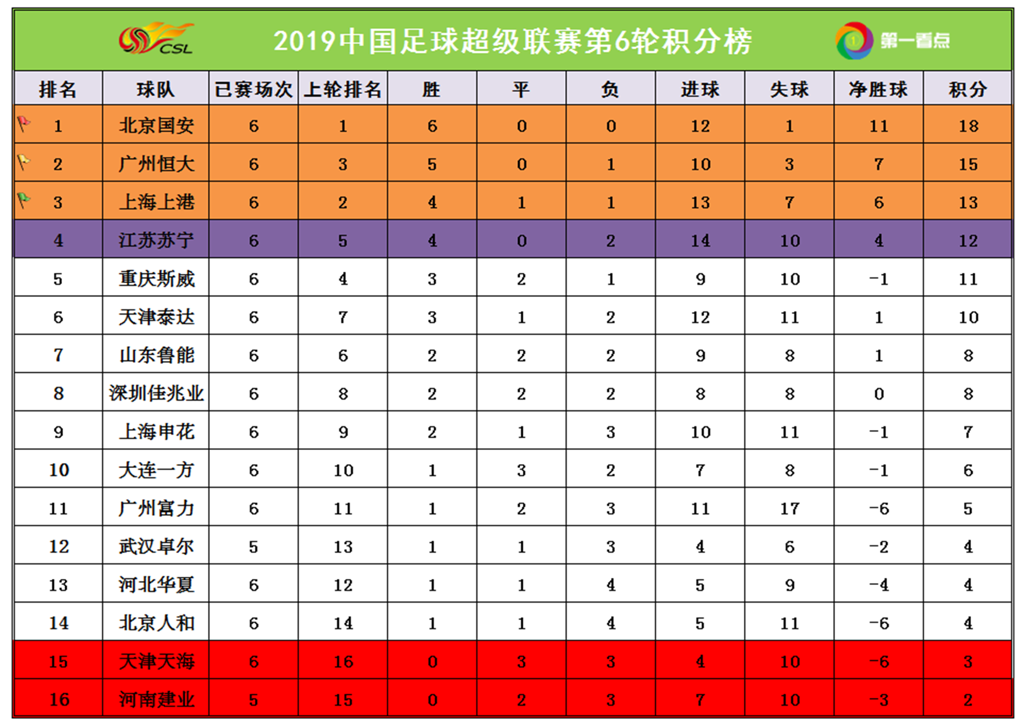 九游中国-鲁能主场战平建业，积分榜上保持第二的简单介绍