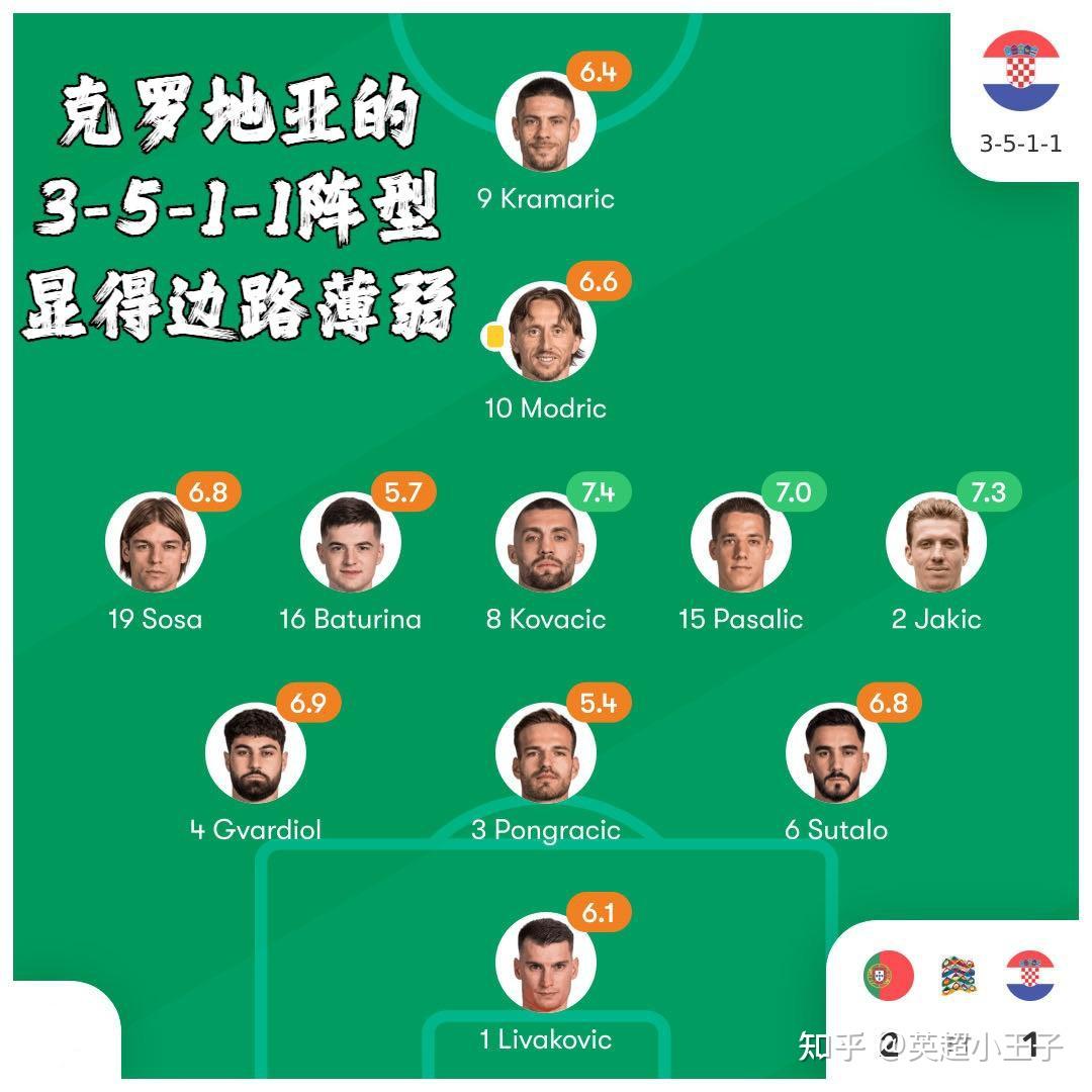 九游VIP-克罗地亚将在重要比赛中迎战波兰