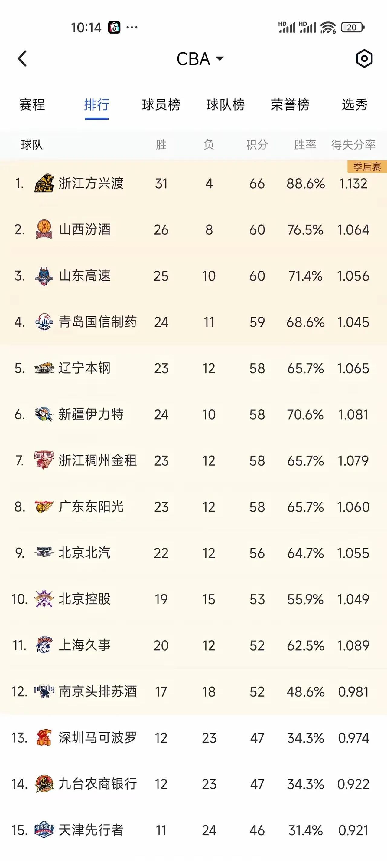 国内联赛积分榜公布,球队争夺激烈心情紧张的简单介绍 国内联赛积分榜公布,球队争夺激烈心情紧张的简单介绍