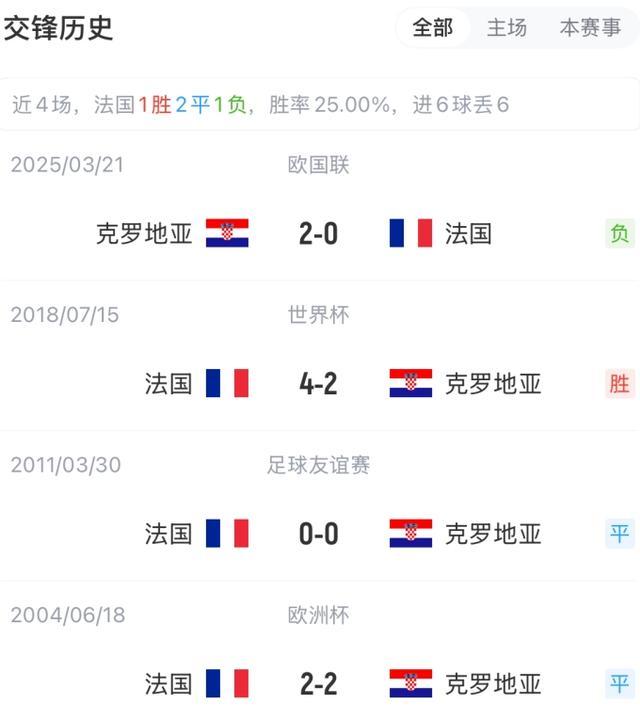 九游娱乐-法国队迎来挑战，克罗地亚会否击败对手？的简单介绍
