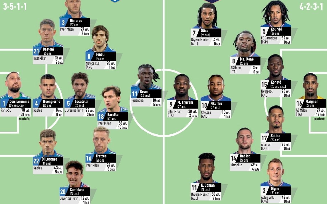 瑞典队憾负意大利队,止步小组赛跌落淘汰榜的简单介绍 瑞典队憾负意大利队,止步小组赛跌落淘汰榜的简单介绍