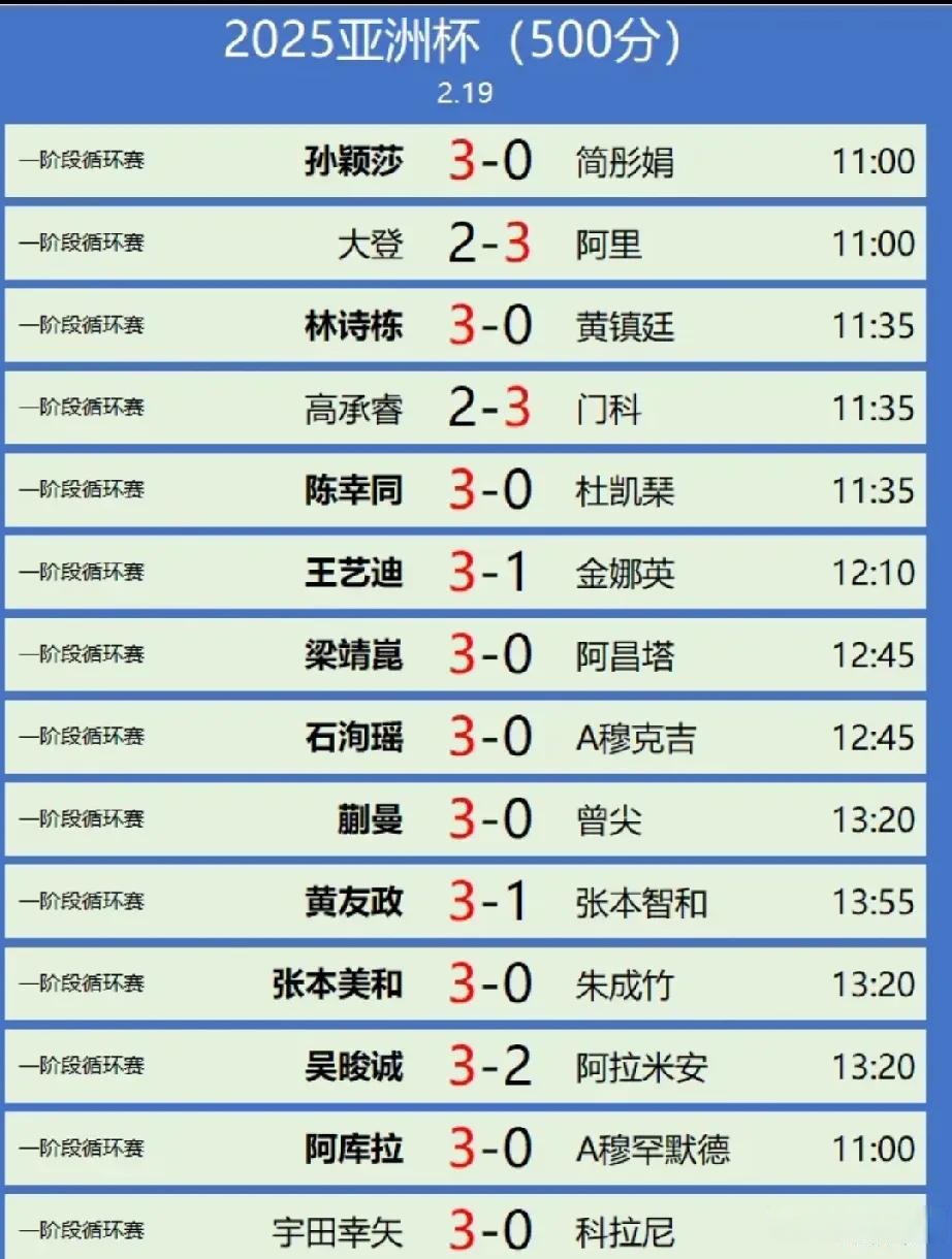 九游娱乐官方-比赛中产生了出乎意料的胜负结果