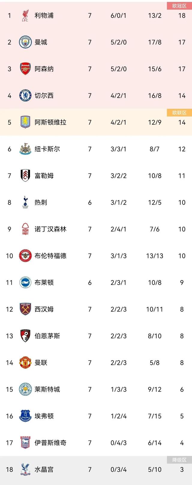 九游体育直播-切尔西客场战平，积分榜依然领先