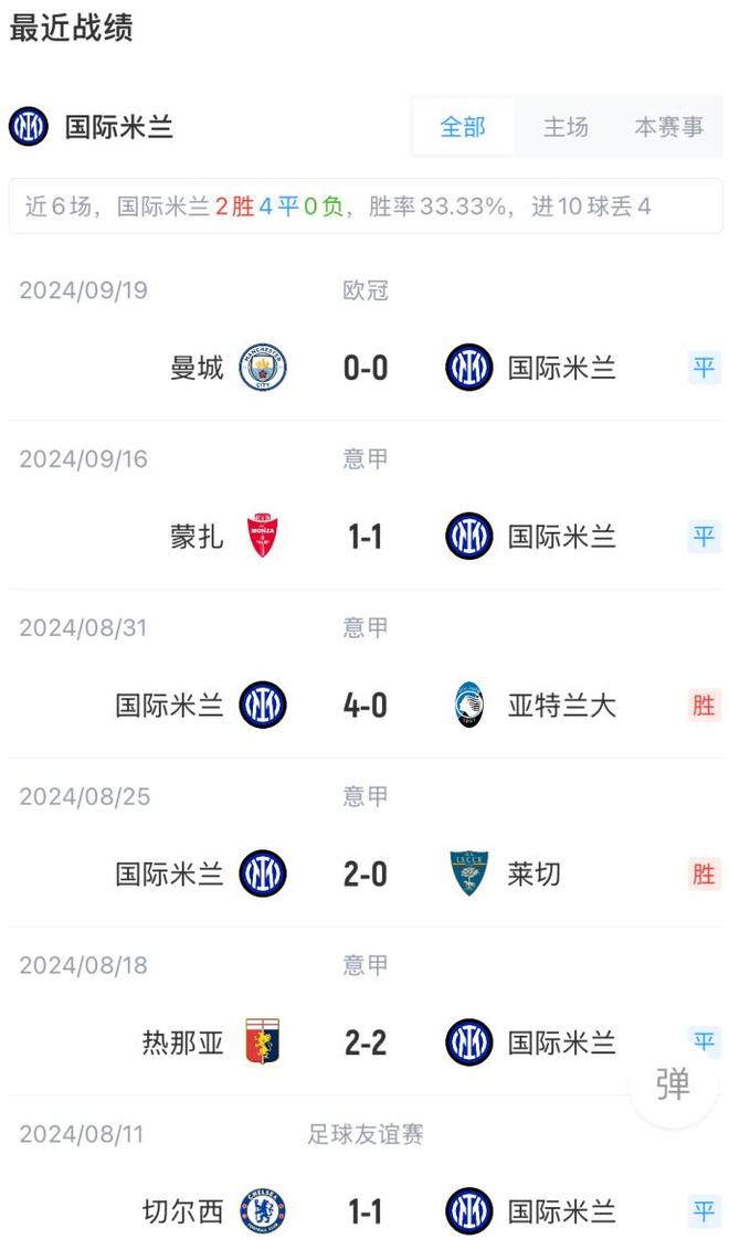 德甲焦点战：英格兰vsAC米兰，晋级引发官方公布名单的简单介绍