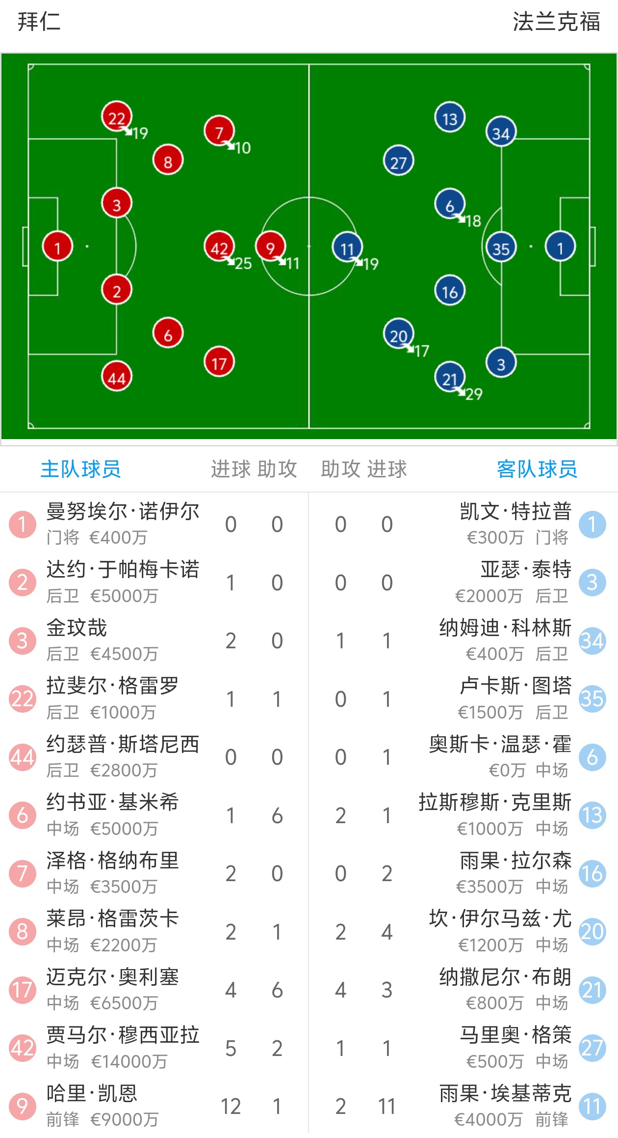 拜仁慕尼黑意外失利，欧冠晋级悬念备受质疑的简单介绍