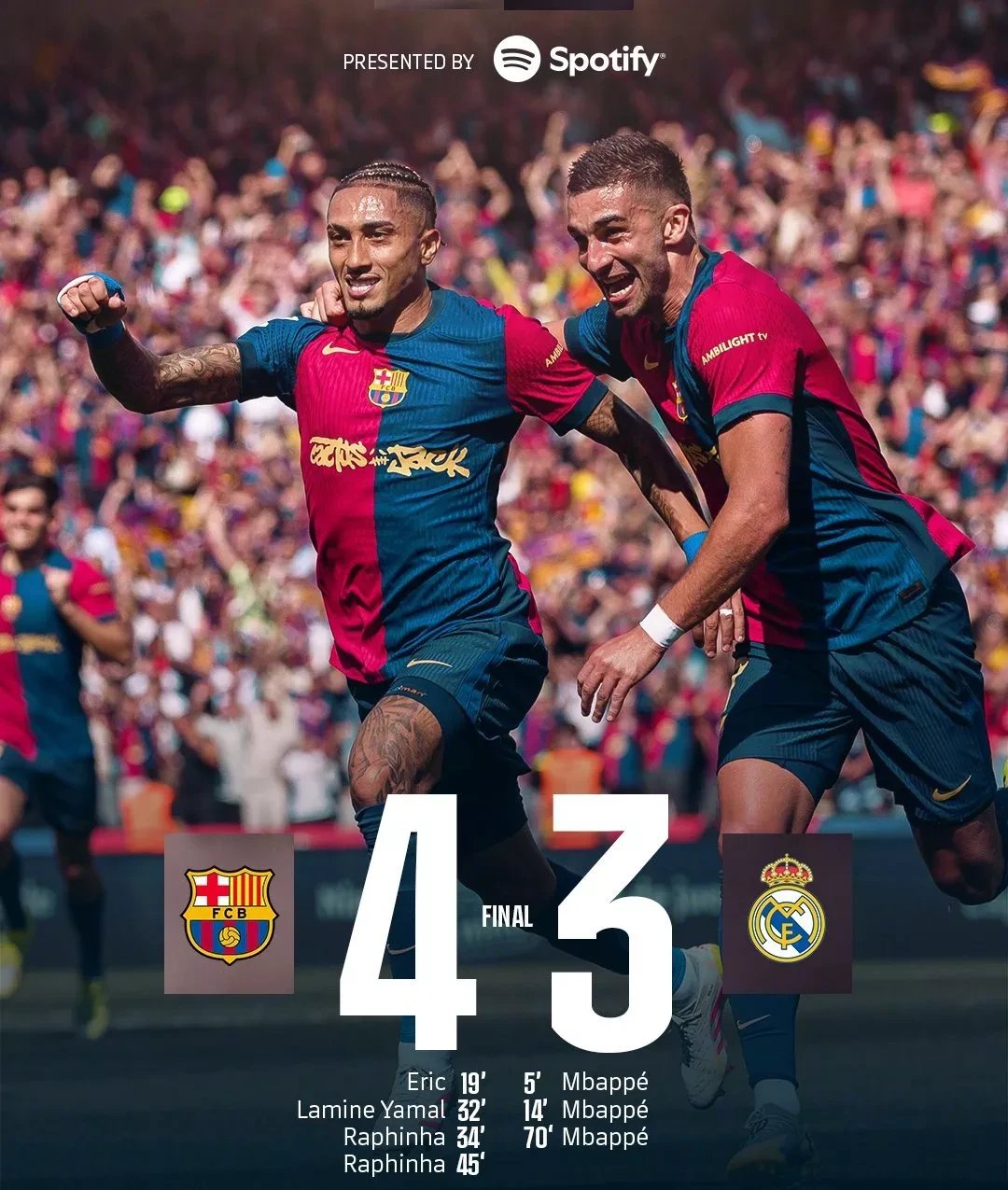 巴萨战平皇马，内马尔梅开二度亚洲杯的简单介绍