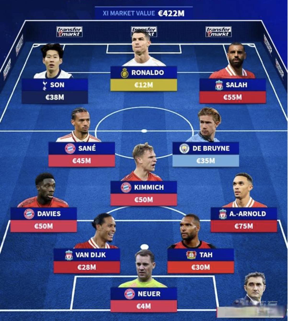 英格兰轻取巴萨,德布劳内逆转建功中超 英格兰轻取巴萨,德布劳内逆转建功中超