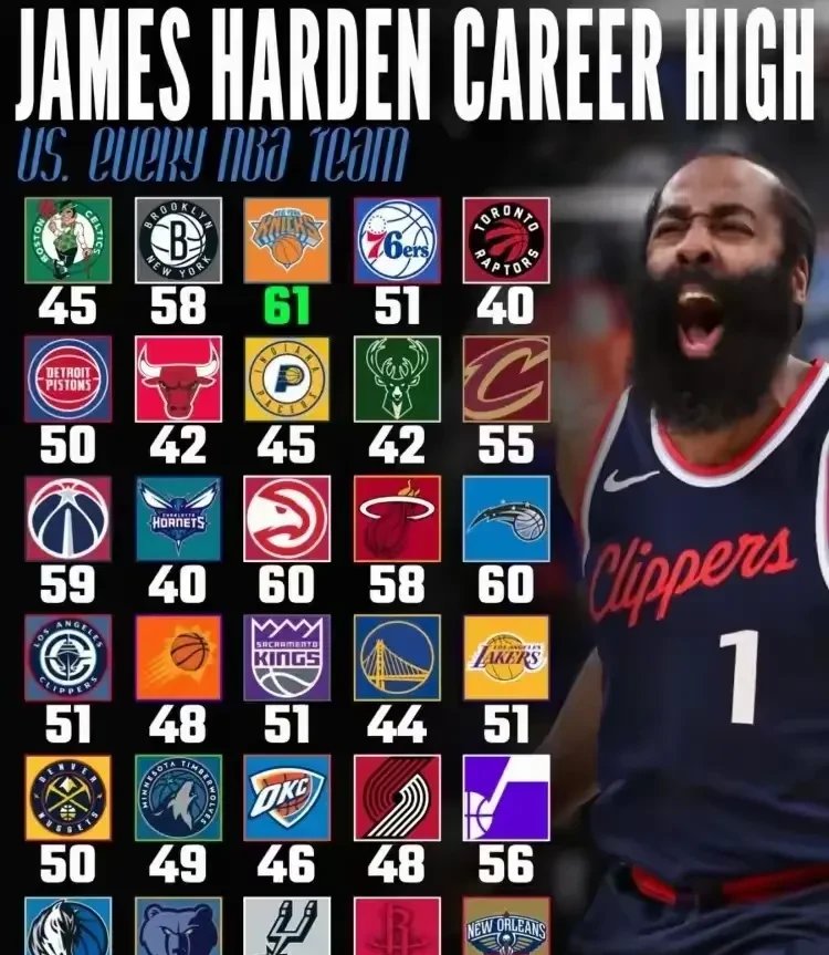 哈登率队逆袭,火箭胜猛龙保住主场优势 哈登率队逆袭,火箭胜猛龙保住主场优势