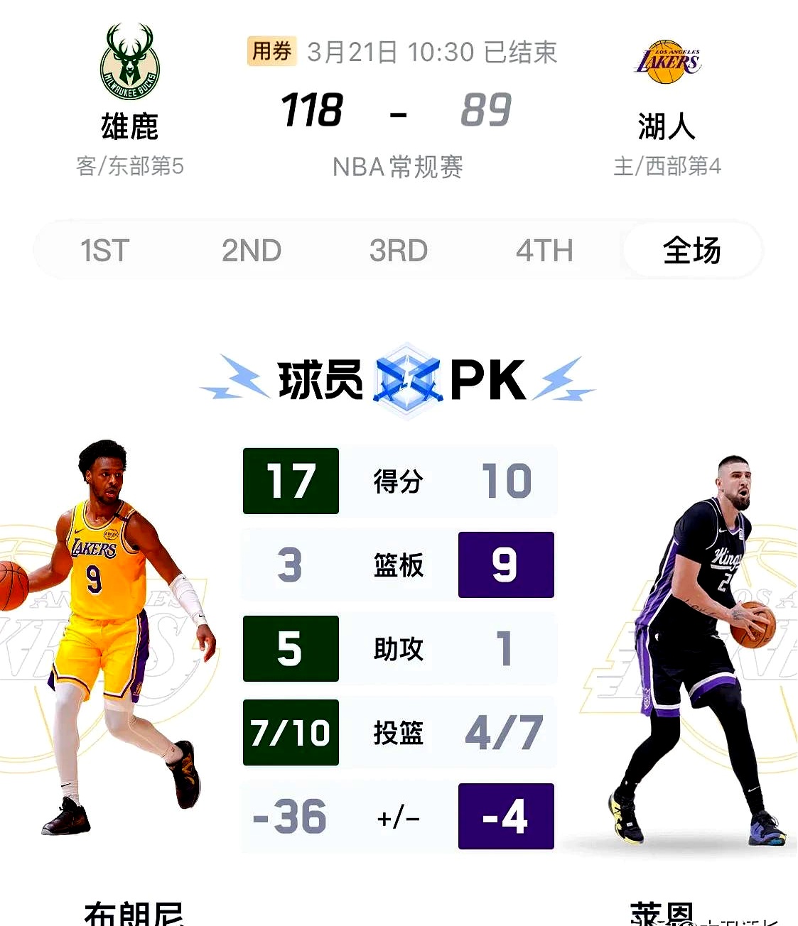 雄鹿胜开拓者，字母哥贡献火热数据的简单介绍