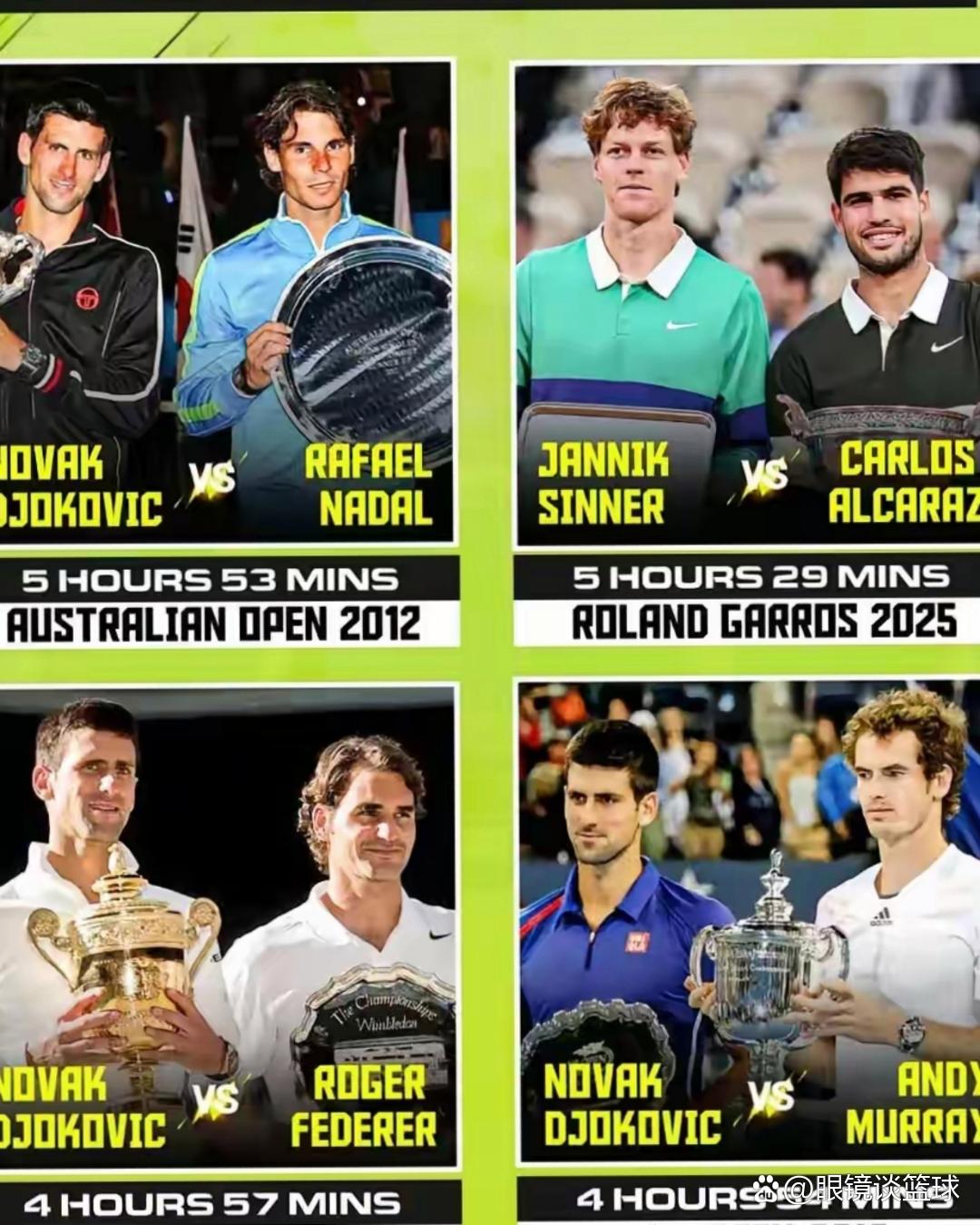 包含澳大利亚网球队横扫美国网球队，德约科维奇关键制胜的词条